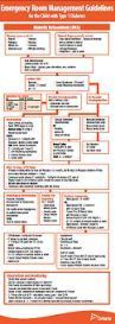 types of diabetic emergencies