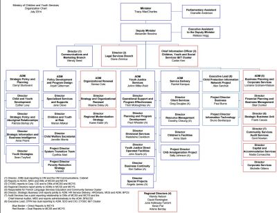 Ministry of Children, Community and Soci – Publications Ontario