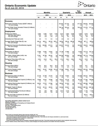 Ontario Economic Update – Publications Ontario