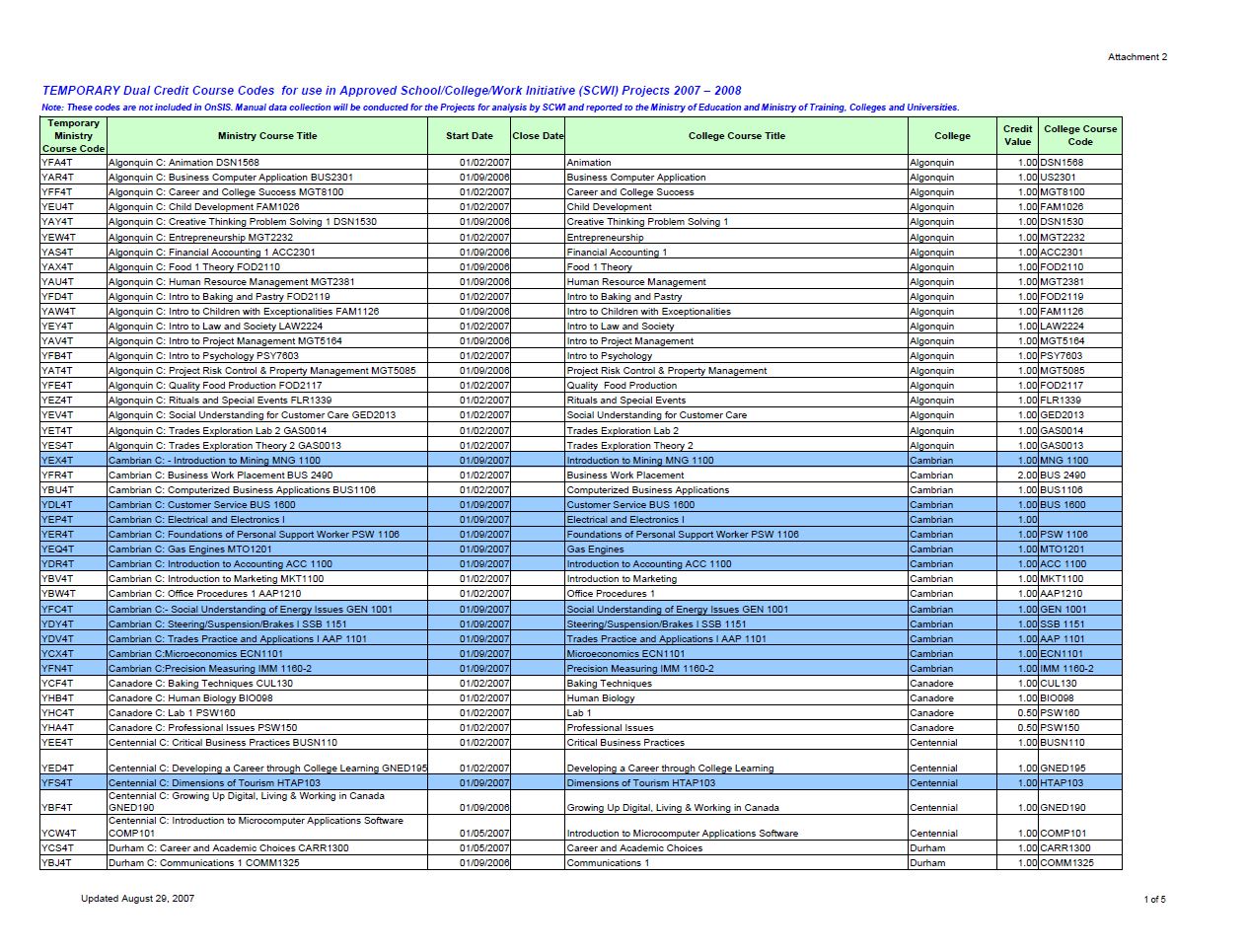 what-are-dual-credit-classes-college-courses-at-a-low-cost-college