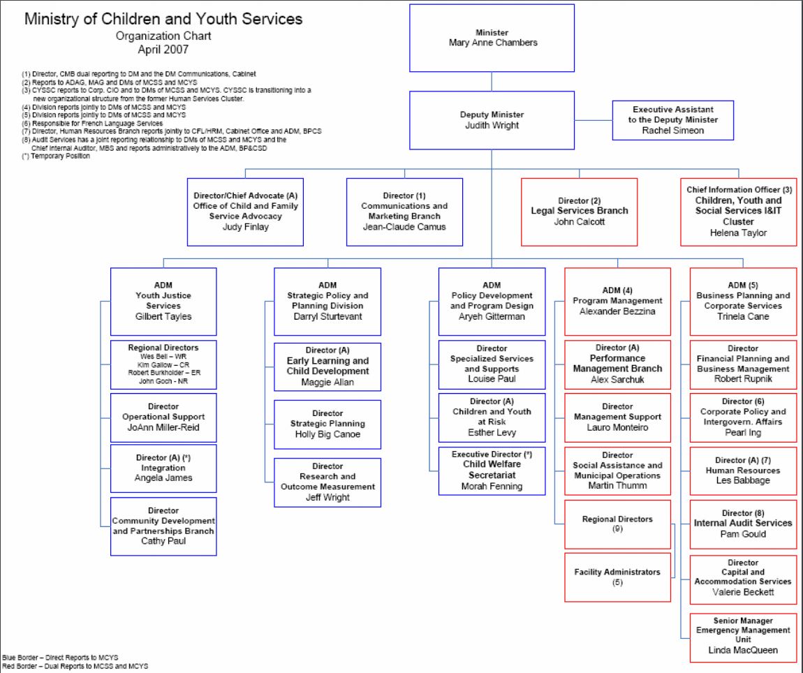 Ministry of Children, Community and Soci – Publications Ontario